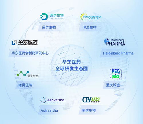 華東醫藥2022年 創新藥、醫美與工業微生物三駕馬車，驅動高質量增長新軌道