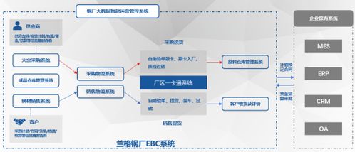 朱坤龍 以蘭格數(shù)智產(chǎn)品驅(qū)動(dòng)企業(yè)降本增效，引領(lǐng)軟件開(kāi)發(fā)新范式