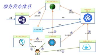 微服務(wù)架構(gòu)技術(shù)棧選型手冊(cè) 信息系統(tǒng)集成服務(wù)