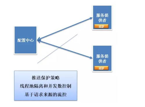 從單體到智能 圖解分布式架構(gòu)演進(jìn)與人工智能應(yīng)用的軟件開(kāi)發(fā)